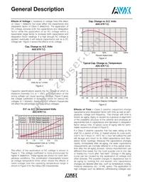 18125G155ZAT2A Datasheet Page 15