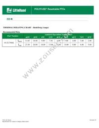 1812L750SLPR Datasheet Page 2