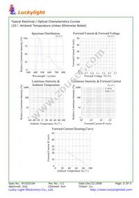 1816 Datasheet Page 5