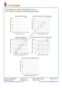 1817 Datasheet Page 5