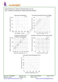 1821 Datasheet Page 5