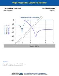 1880LP14A060T Datasheet Page 2