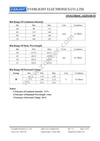 19-013/R6SC-AQ2S1B/3T Datasheet Page 4