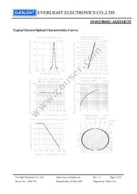 19-013/R6SC-AQ2S1B/3T Datasheet Page 5