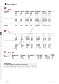 19-159.015 Datasheet Page 12