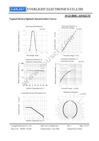 19-21/BHC-AP1Q2/3T Datasheet Page 5