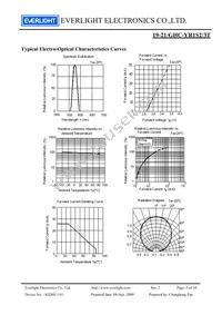 19-21/GHC-YR1S2/3T Datasheet Page 5