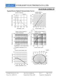 19-21/W1D-ANPHY/3T Datasheet Page 7