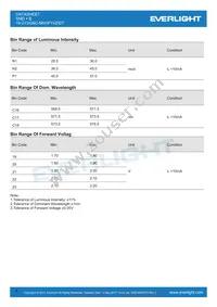 19-213/G6C-MN1P1VZ/DT Datasheet Page 4