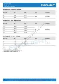 19-213/GVC-AMNB/3T Datasheet Page 4