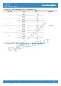 19-213/T1D-KS1T1B2/3T Datasheet Page 5