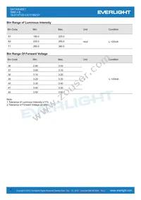 19-213/T3D-CS1T1B2/3T Datasheet Page 4