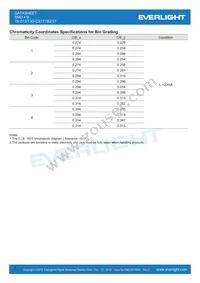 19-213/T3D-CS1T1B2/3T Datasheet Page 5