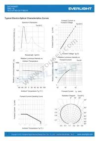 19-213/T3D-CS1T1B2/3T Datasheet Page 7