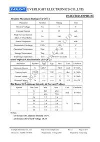 19-213/W1D-ANPHY/3T Datasheet Page 3