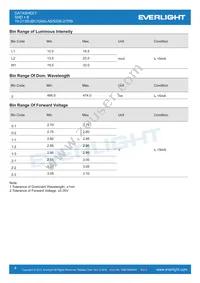 19-213SUBC/S400-A5/S208-2/TR8 Datasheet Page 4