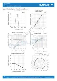 19-213SUBC/S400-A5/S208-2/TR8 Datasheet Page 5