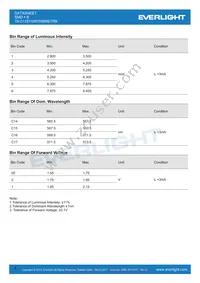 19-213SYGW/S5888/TR8 Datasheet Page 4