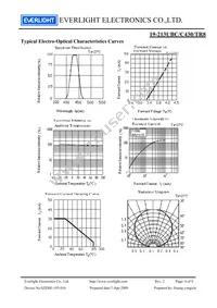 19-213UBC/C430/TR8 Datasheet Page 4