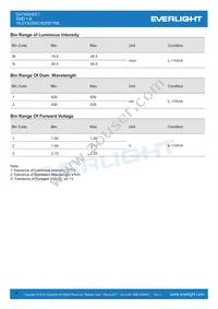 19-213USRC/S259/TR8 Datasheet Page 4