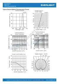 19-213USRC/S259/TR8 Datasheet Page 5