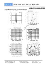 19-213UYC/S530-A3/TR8 Datasheet Page 4