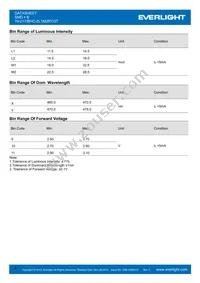 19-217/BHC-ZL1M2RY/3T Datasheet Page 4