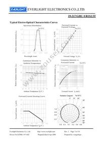 19-217/GHC-YR1S2/3T Datasheet Page 5