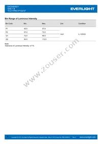 19-217/R6C-P1Q2/3T Datasheet Page 4