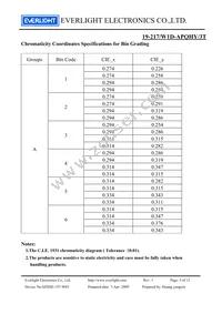 19-217/W1D-APQHY/3T Datasheet Page 5