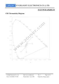 19-217/W1D-APQHY/3T Datasheet Page 6