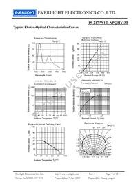 19-217/W1D-APQHY/3T Datasheet Page 7