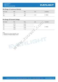 19-217UTD/S759/TR8 Datasheet Page 4