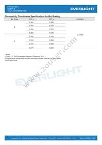 19-217UTD/S759/TR8 Datasheet Page 5