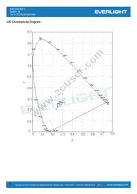 19-217UTD/S759/TR8 Datasheet Page 6