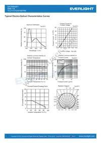 19-217UTD/S759/TR8 Datasheet Page 7