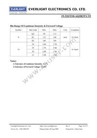 19-218/T1D-AQ2R2TY/3T Datasheet Page 4