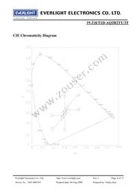 19-218/T1D-AQ2R2TY/3T Datasheet Page 6