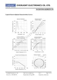 19-218/T1D-AQ2R2TY/3T Datasheet Page 7