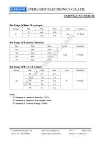 19-219/B6C-ZN1P2QY/3T Datasheet Page 4