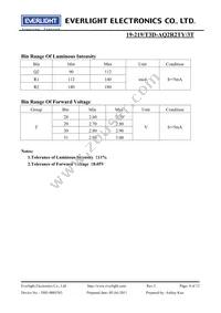 19-219/T3D-AQ2R2TY/3T Datasheet Page 4