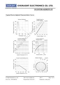 19-219/T3D-AQ2R2TY/3T Datasheet Page 7