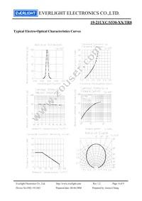 19-21UYC/S530-A4/TR8 Datasheet Page 4