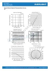 19-22/R6G6C-A32/2T Datasheet Page 5