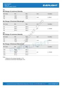 19-223/Y2G6C-A32/2T Datasheet Page 3