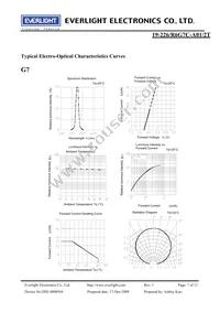 19-226/R6G7C-A01/2T Datasheet Page 7