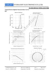 19-22SURSYGC/S530-A3/E2/TR8 Datasheet Page 5