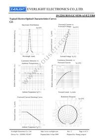 19-22SURSYGC/S530-A3/E2/TR8 Datasheet Page 6