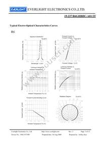 19-237/R6GHBHC-A01/2T Datasheet Page 5