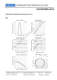 19-237/R6GHBHC-A01/2T Datasheet Page 7